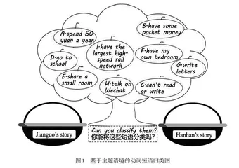 主题语境下的小学英语三维动态语法教学探究