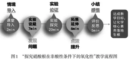 探究硝酸根在非酸性条件下的氧化性 