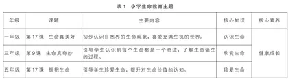 指向学科核心素养的小学心理课堂教学实践策略