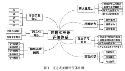 基于单元整体教学的递进式主题活动设计研究 