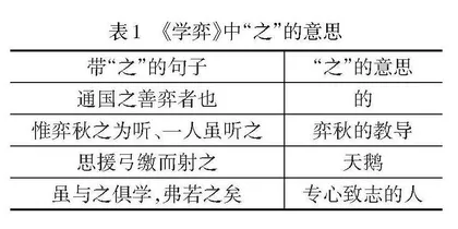 核心素养视域下小古文“读、悟、思、联”教学法探析