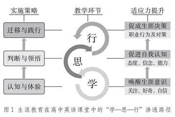 学—思—行：生涯教育在高中英语课堂中的渗透