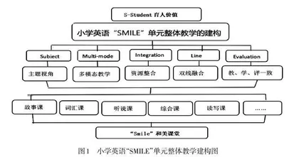 基于大观念的小学英语“SMILE”单元整体教学的建构与实践