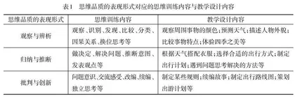 基于思维品质的小学英语阅读教学问题链设计
