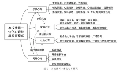 家校社网一体化心理健康教育模式的实践与探索