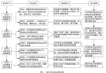 基于真实任务驱动的项目式学习实践