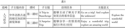 优化单元整体教学 提效小学英语课堂