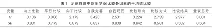 示范性高中新生 学业比较及学校适应的对策研究