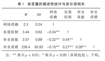 一“网”打尽的学习？ 