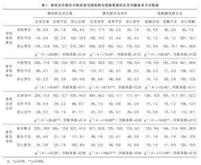 小学生家长家校合作责任分配态度 与班级微信群交流满意度的关联分析