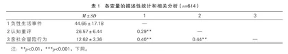 负性生活事件与亲社会冒险行为的关系：认知重评的中介作用