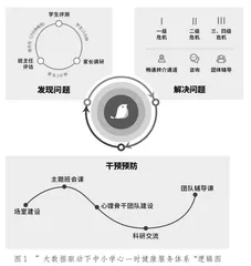 绿萝心数，护佑儿童青少年身心健康成长