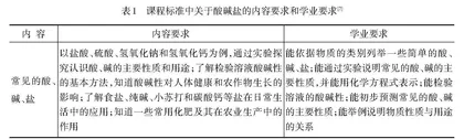 “双减”背景下初中化学作业的优化策略