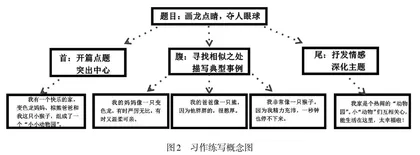 基于视觉思维的小学语文习作教学实践探究