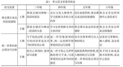 解读课后习题 精准提质增效