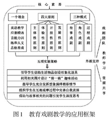 小学英语教育戏剧教学的框架及其应用研究