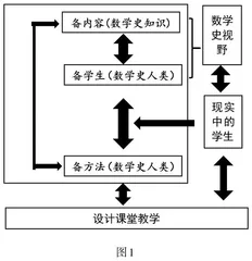 基于数学史实施深度学习的意蕴、困境与对策