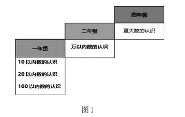 精准剖析 合理建构 促进核心素养“落地生根”