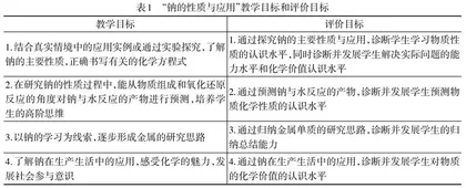 基于STSE的主题式教学实践