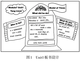 基于单元整体教学的小学英语学科育人策略探究