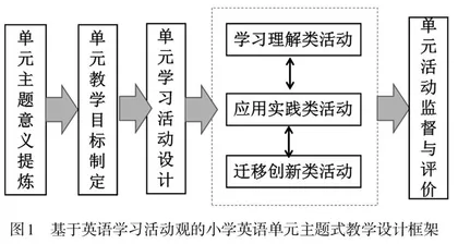 基于活动观的小学英语单元主题教学设计研究