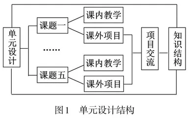 深度学习视角下单元设计的实践探索