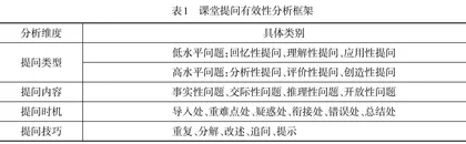 思维品质视域下小学英语课堂提问有效性研究