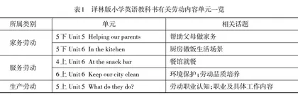 小学英语教学中渗透劳动教育的策略探究