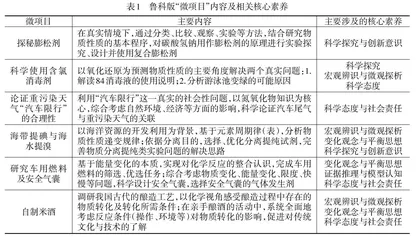 鲁科版高中化学必修“微项目”教学的优化策略