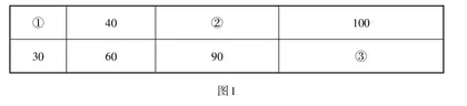 “双减”背景下小学数学闯关游戏的策略运用