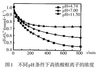 高三化学“实验专题复习”的微项目学习