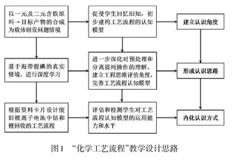 聚焦模型建构的高三化学复习课例研析