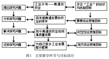 初中地理综合思维培养策略探究