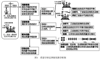 初中化学促进学生高阶思维发展的教学策略