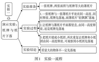 立足物理课堂实验　提升学生学科素养