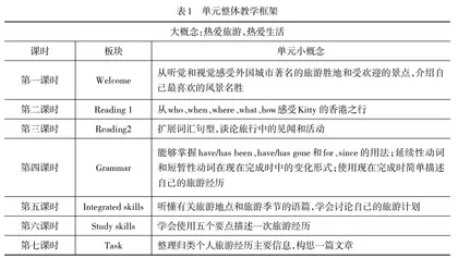 深度学习下初中英语单元整体教学实践探究