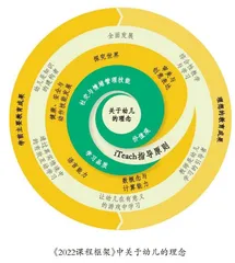 以高质量互动保障信息技术的有效使用