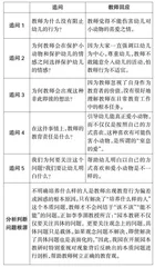 开展高质量有实效的园本教研