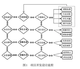PBL在初中化学课堂教学中的实践与思考