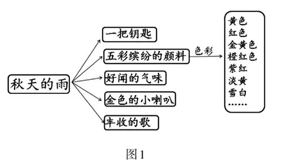 以“图”启思 