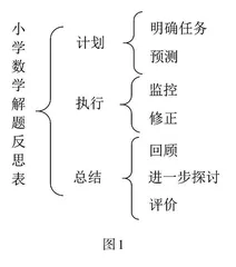 解题反思下的一题多变策略研究