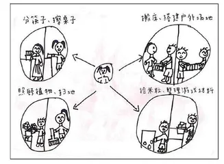 改进值日生工作促进幼儿能力发展