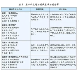 从“学科逻辑”到“心理逻辑”