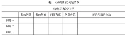 立足小组合作 构建问题支架