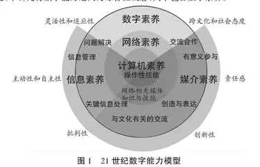 幼儿园教师数字能力建设的国际经验与中国路径