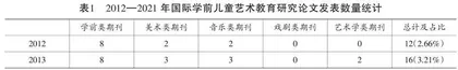 国际学前儿童艺术教育研究现状与特点