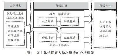 幼小衔接中的多主体协同：现状调查与路径建议