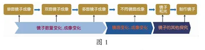 好玩的镜子（中班）