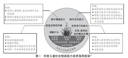 新西兰学前儿童社会情感能力培养：指导框架与项目实践