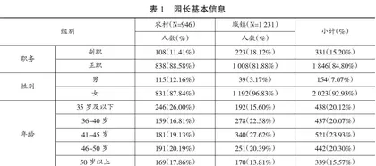 幼儿园园长领导力城乡差异及影响因素分析